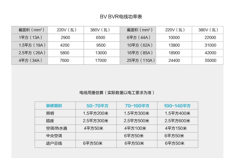 四川電線電纜批發(fā)價(jià)格